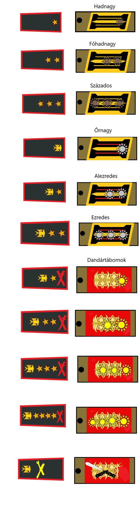 Military ranks of Namibian federal army(Officers) by ...