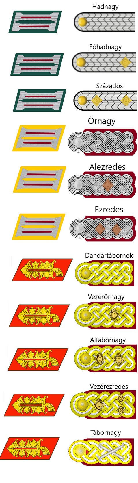 Crew 30 Ranks Military Ranks of III.Fatherland Imp. Army(offirs) by ...