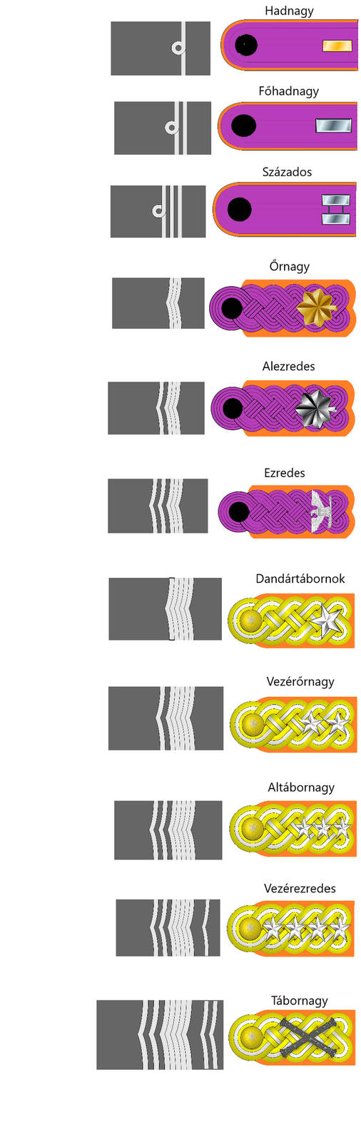 Military Ranks of Reichsbundesheer(officers) by admiralRobertDecart on ...