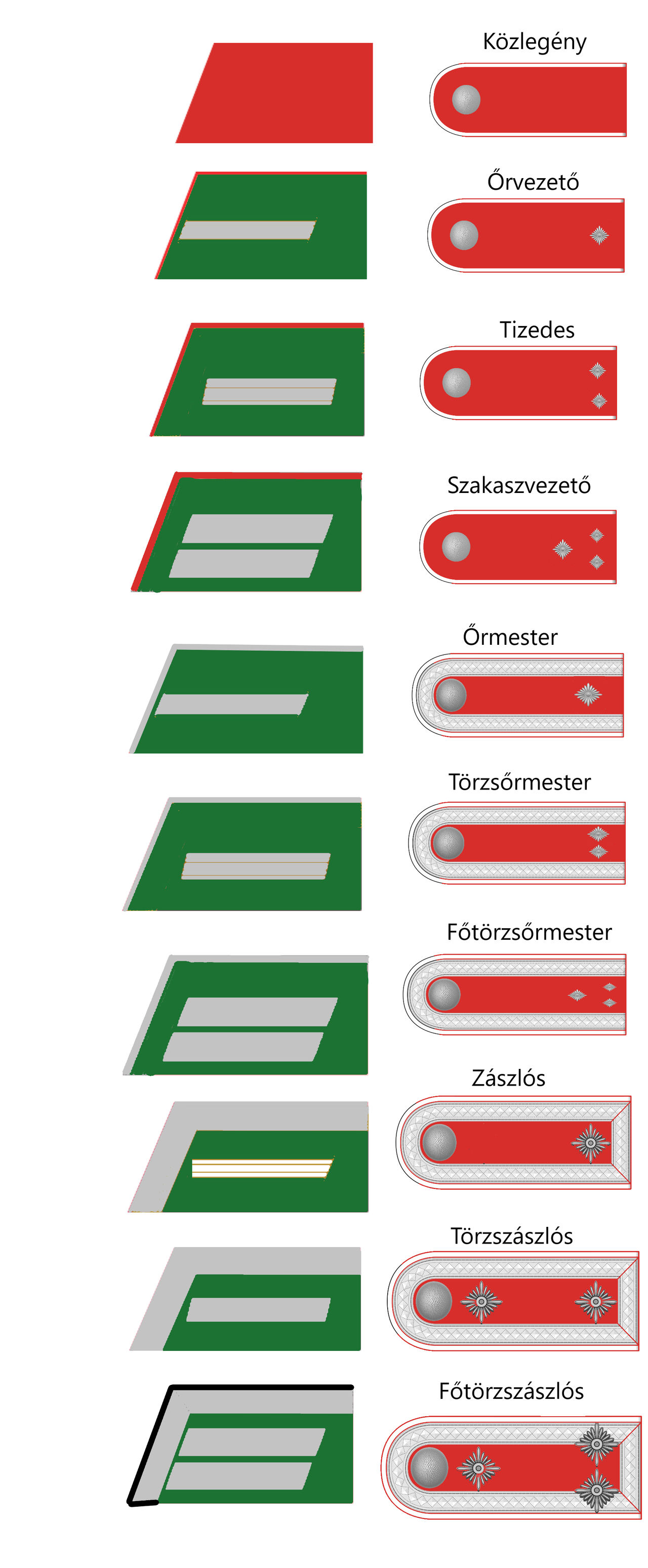Military Ranks Deviantart Military ranks of The Staussland Army(NCOs) by admiralRobertDecart on ...