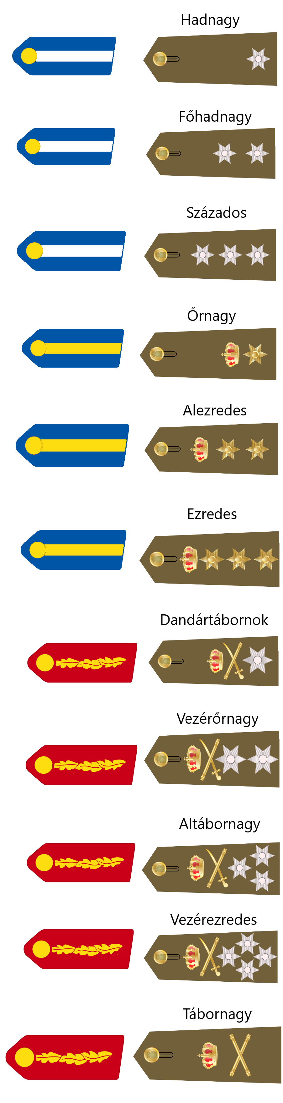 Military Ranks of Royal Hellenic Army(officers) by admiralRobertDecart ...