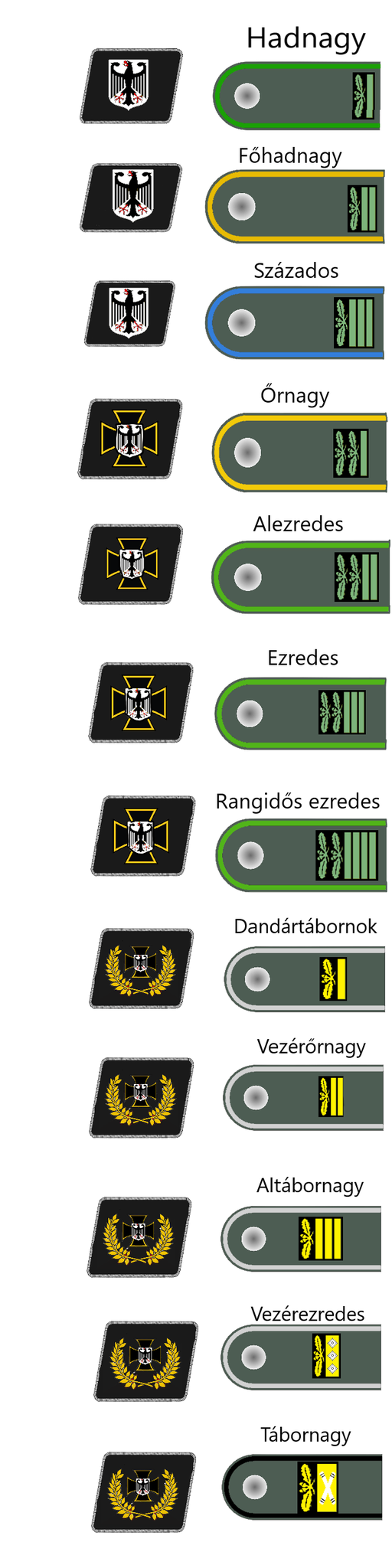 Ranks of The Reichkorps(Officers) by admiralRobertDecart on DeviantArt