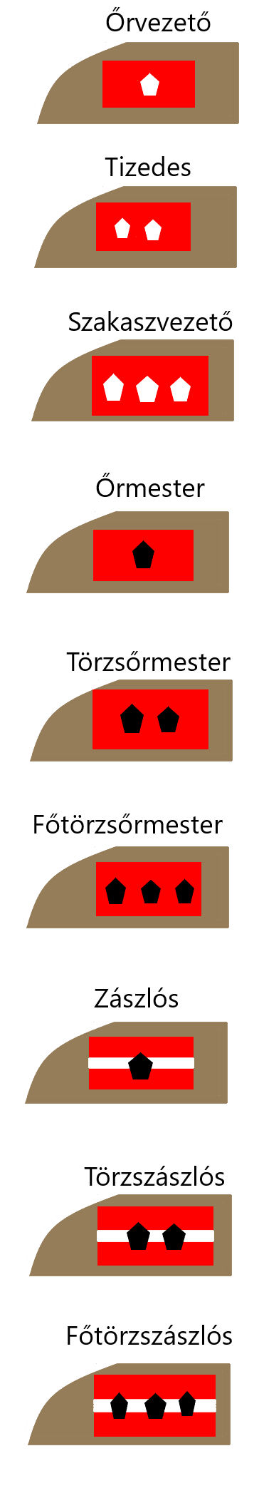 Ranks of The intergalactic militia(NCOs) by admiralRobertDecart on ...