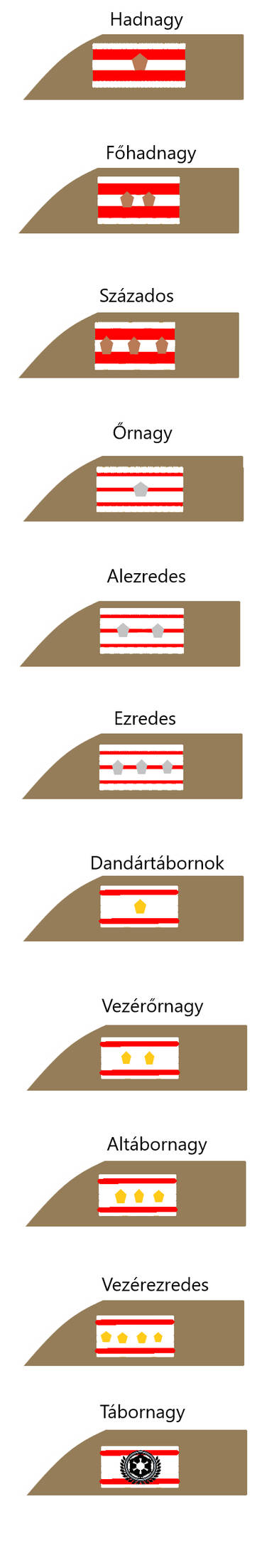 Ranks of The intergalactic militia(Officers) by admiralRobertDecart on ...