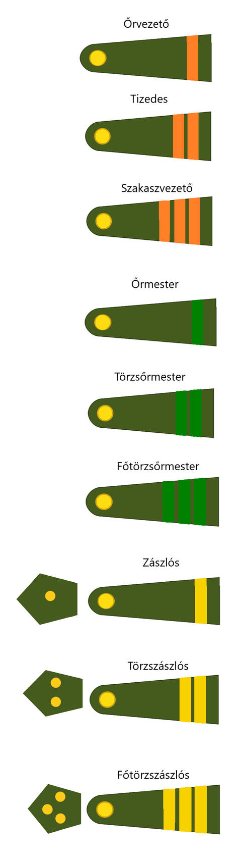 Ranks of The Irish Clover Corps(NCos) by admiralRobertDecart on DeviantArt