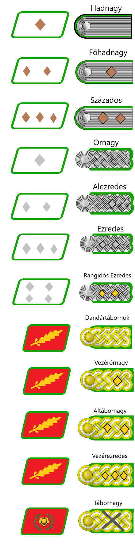 Ranks of The Lowenwachterlags by admiralRobertDecart on DeviantArt