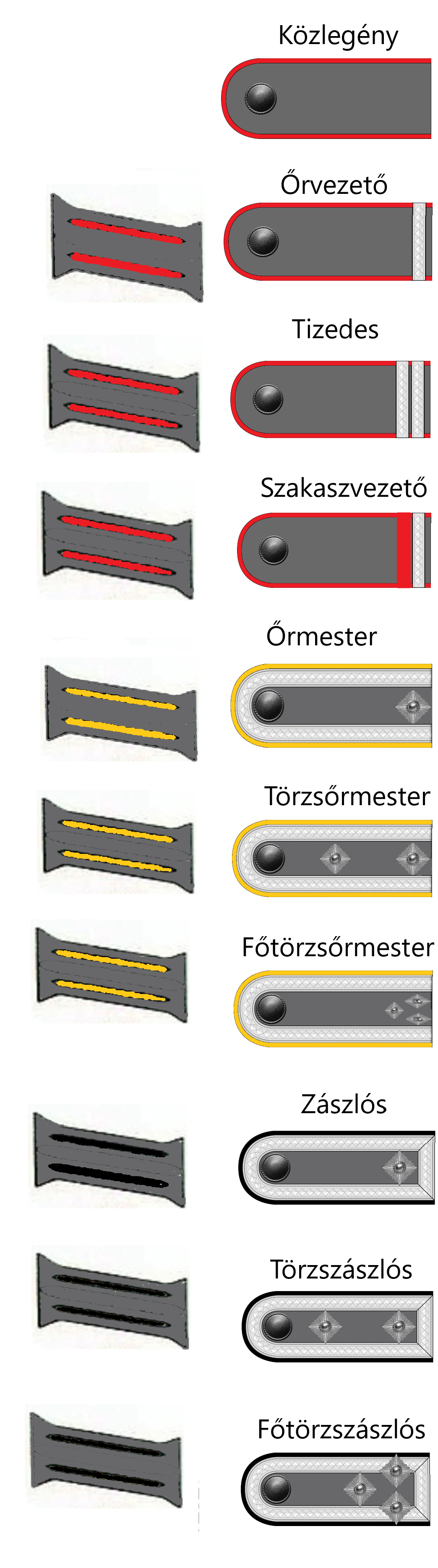 Military Ranks Deviantart Military Ranks of The German Fed. Imp.Army(NCOs) by admiralRobertDecart ...