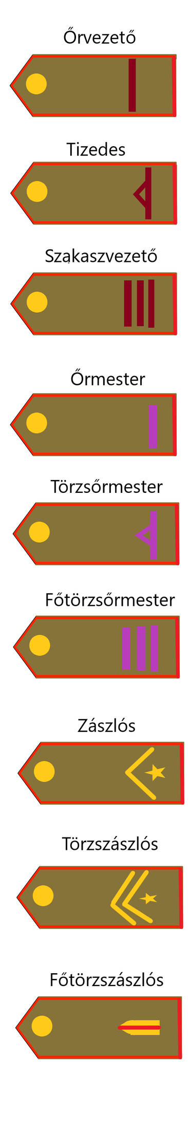 Military ranks of The Falangist Rep. Army(NCOs) by admiralRobertDecart ...