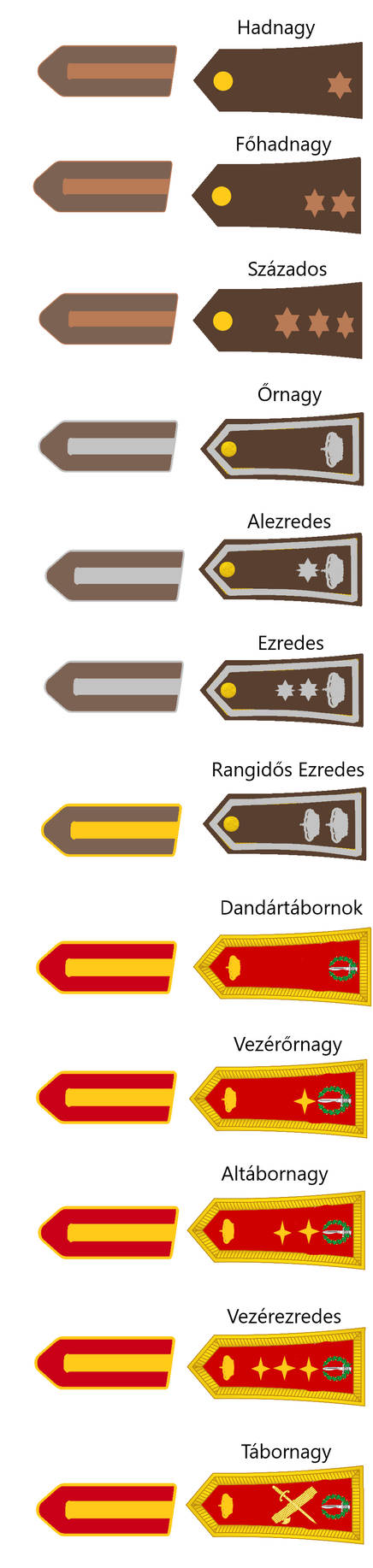 Ranks of The Alfonso Militia (Officers) by admiralRobertDecart on ...