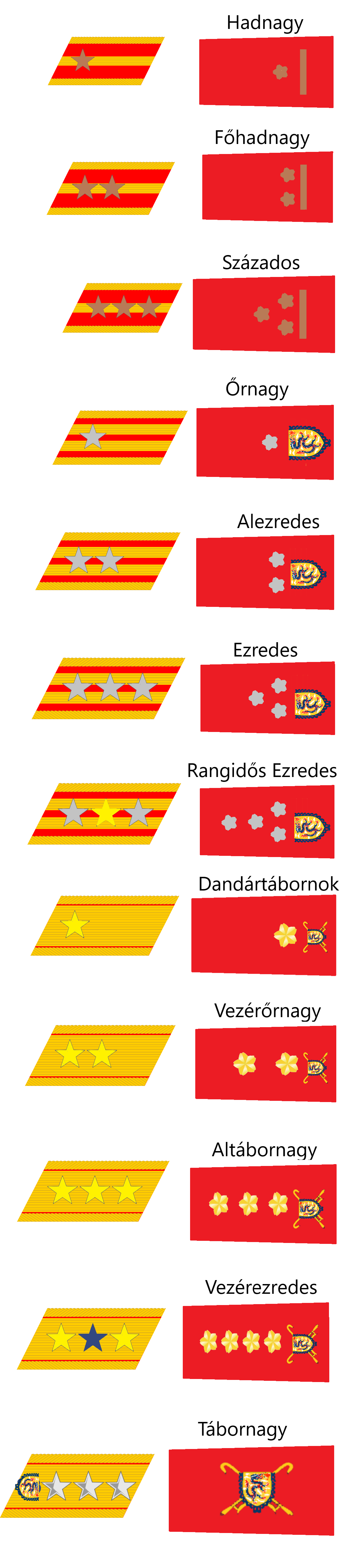 Military Ranks Deviantart Ranks pf The Dragon Militia (Officers) by admiralRobertDecart on DeviantArt