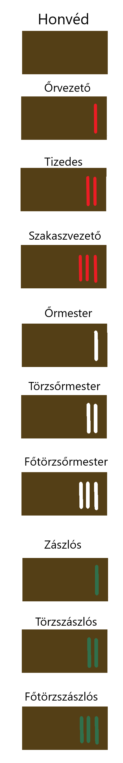 Military Ranks Of The Hungarian Imp. Legion (NCOs) by ...