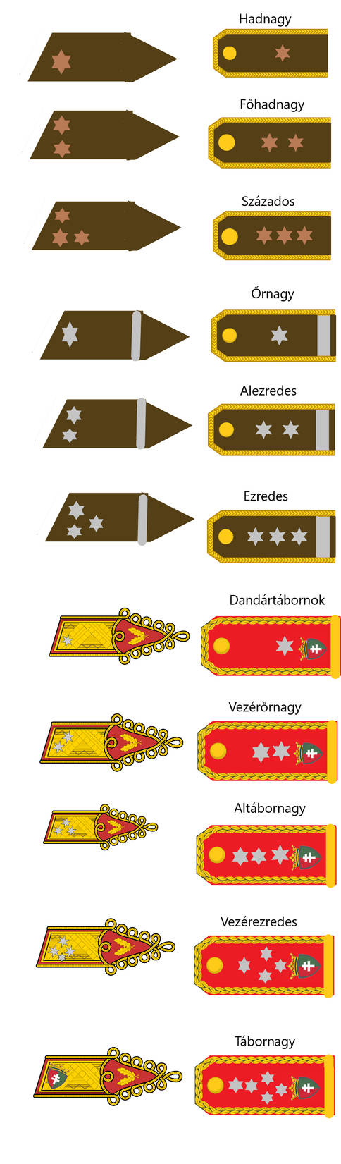 Austria Ranks Hungarian Army Ranks – Hungary Army Ranks – PLLZ