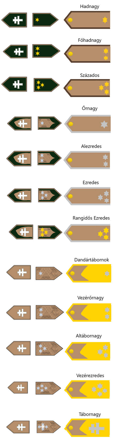 Ranks of The Double Cross Guard (Officers) by admiralRobertDecart on ...