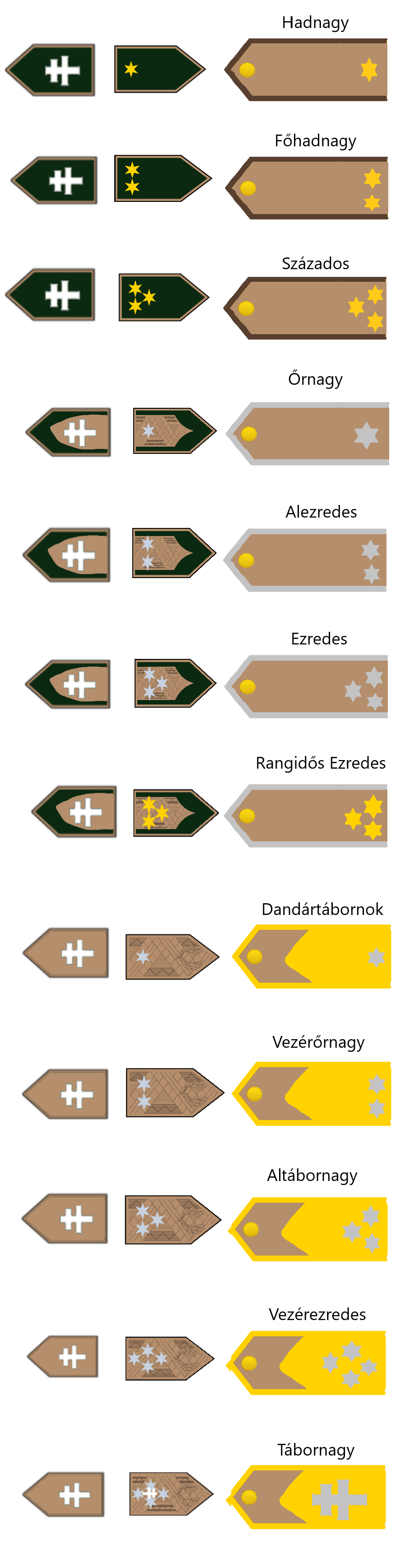 Fr6 Ranks Ancient Egyptian Military Ranks