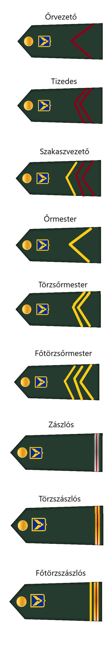 Military Ranks of Monde Royal Army(NCOs) by admiralRobertDecart on ...