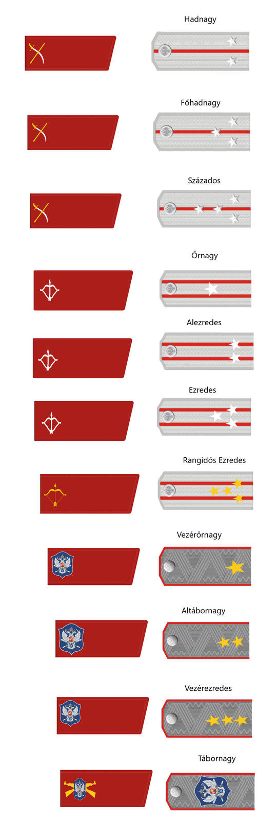Ranks of The Russian Cossack Corps(Officers) by admiralRobertDecart on ...