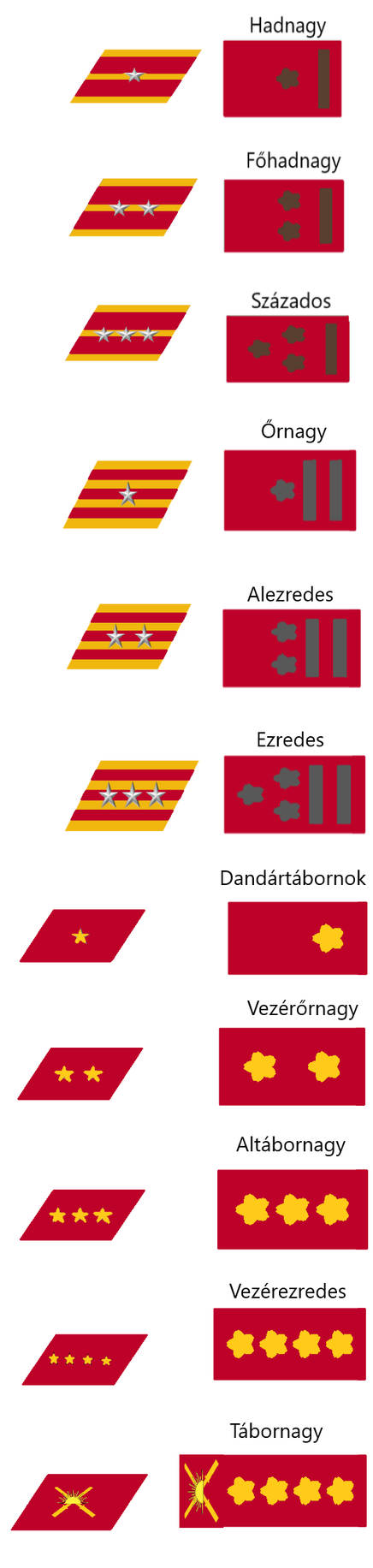 Military Ranks of The Japanese Royal Army(Officrs) by ...