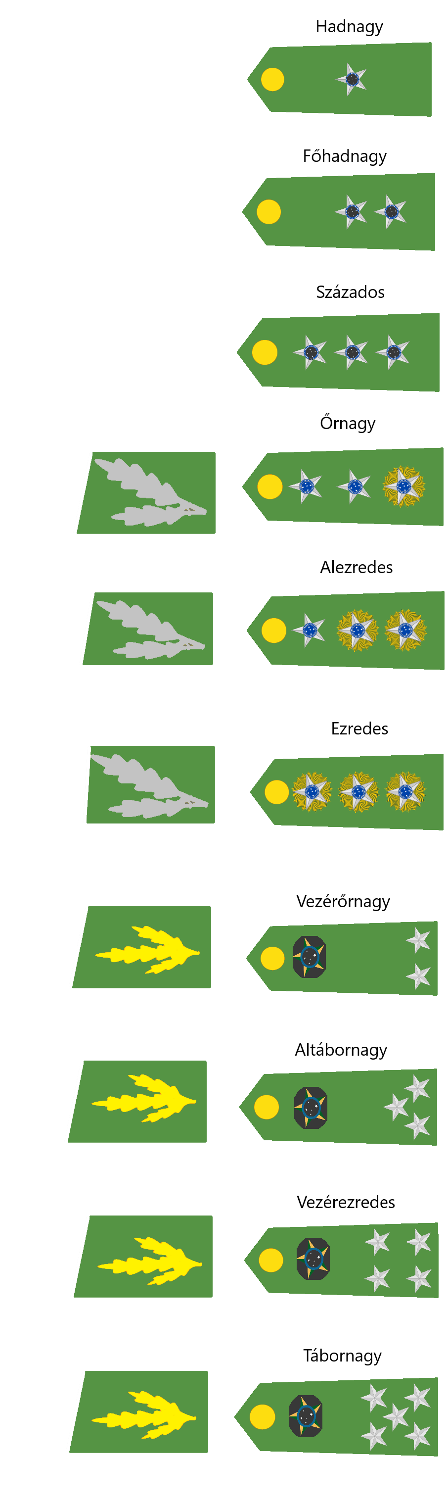 Military ranks of The II.Braz. Fed. Army(Offrs) by admiralRobertDecart ...