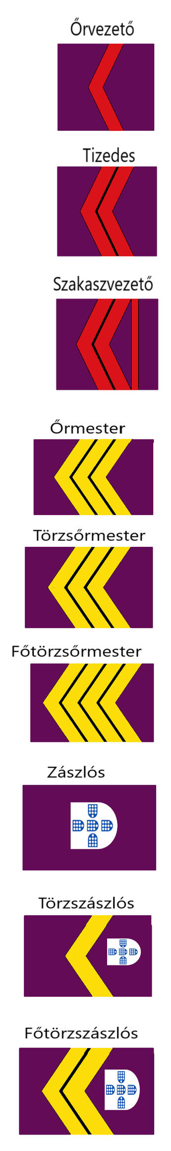 Ranks of the Iberian Shield Militia(NCOs) by admiralRobertDecart on ...