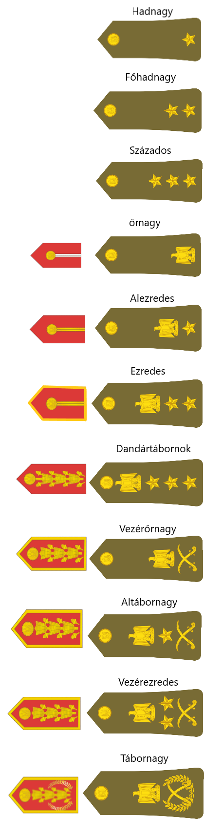 Military Ranks of The Egyptian Arab Army(Officers) by ...