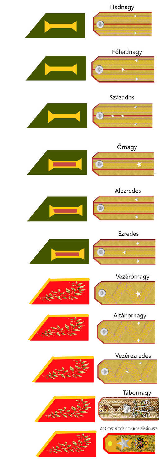 Army Ranks Russia Military Ranks of Russ. Tsar. W. Arm(Off. CN Lore) by ...