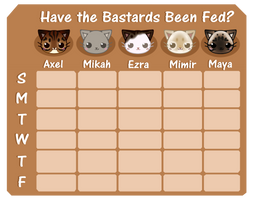 Feeding Chart: Jae's Cats