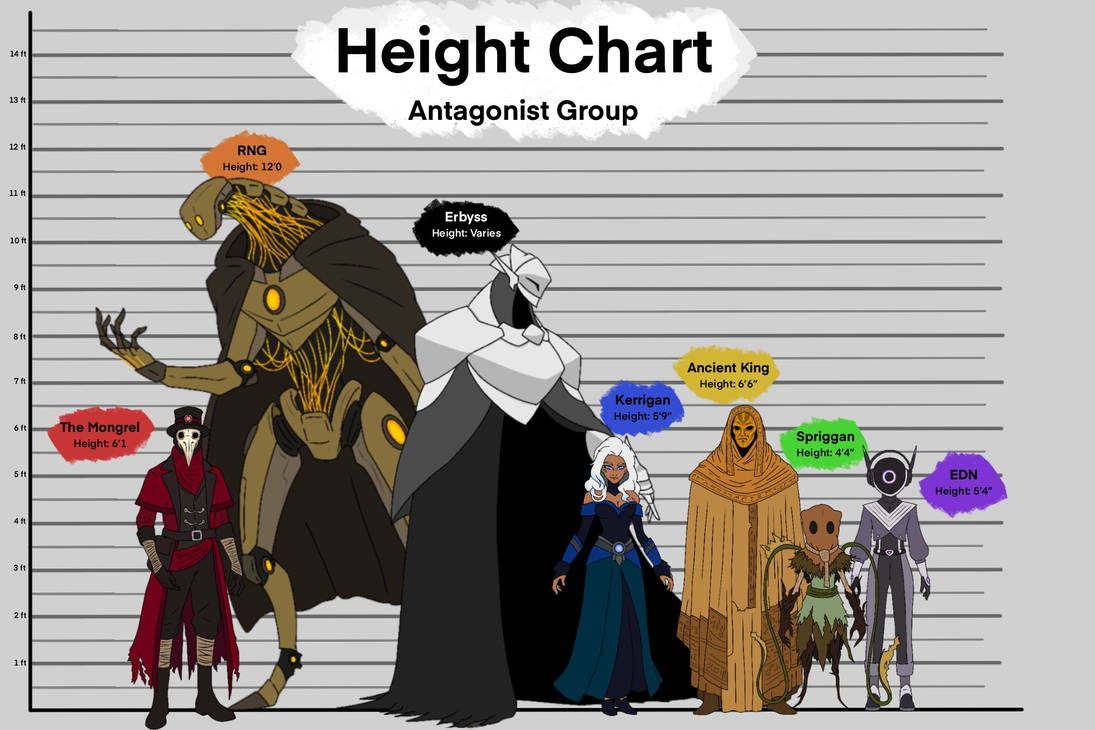 Height Chart by MrWuggles01 on DeviantArt