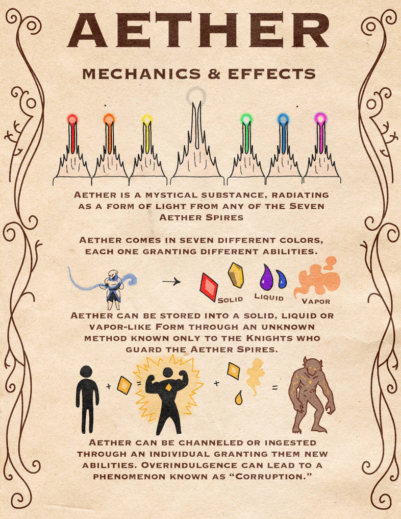 Aether - Mechanics and Effects, part 1 by MrWuggles01 on DeviantArt