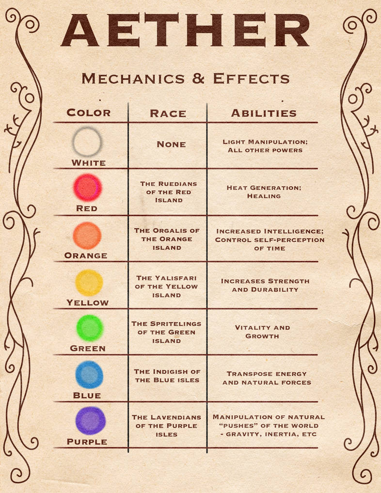Aether - Mechanics and Effects, part 2 by MrWuggles01 on DeviantArt