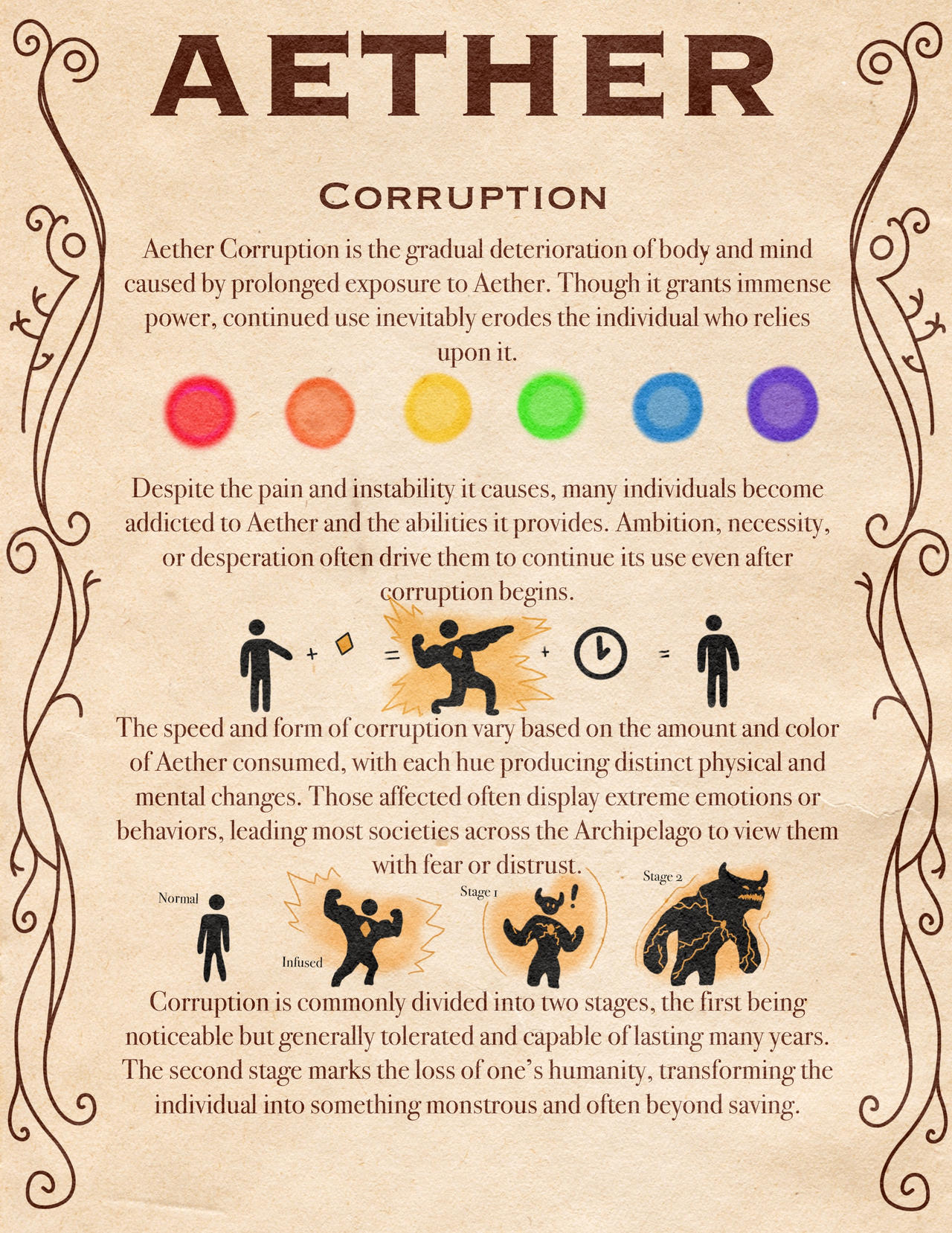 Aether Cycle Aether - Mechanics and Effects, part 3 by MrWuggles01 on DeviantArt