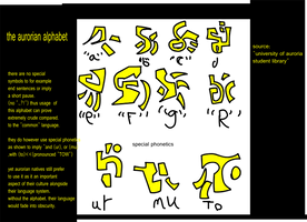 The Aurorian Alphabet