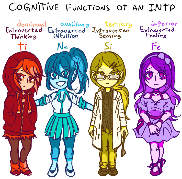 Mbti The Cognitive Functions Of An Intp By Fishoni On Deviantart