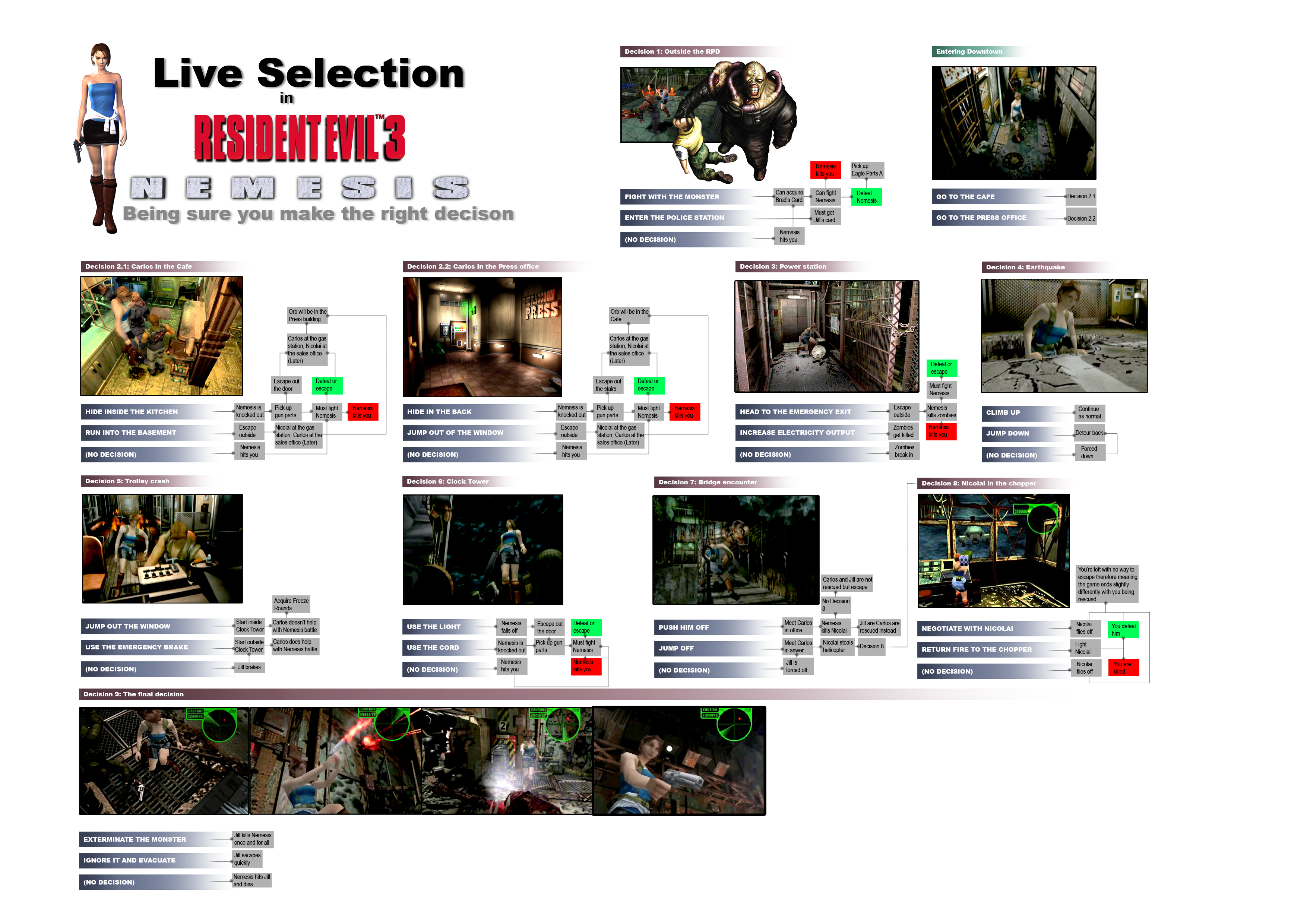 Resident Evil 3 NEMESIS Live Selection Choices