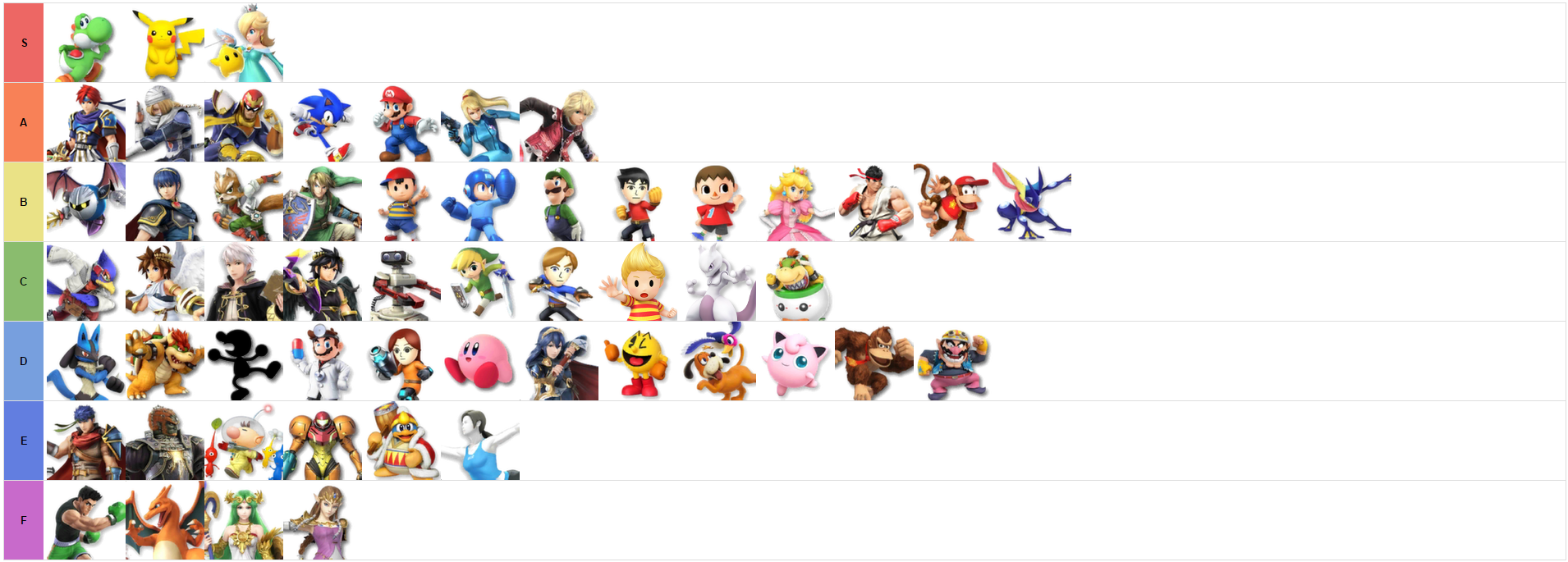 My Super Smash Bros 4 Tier List Pre Cloud By Bman1234 On Deviantart Super Smash Bros 4 Tier List 2022