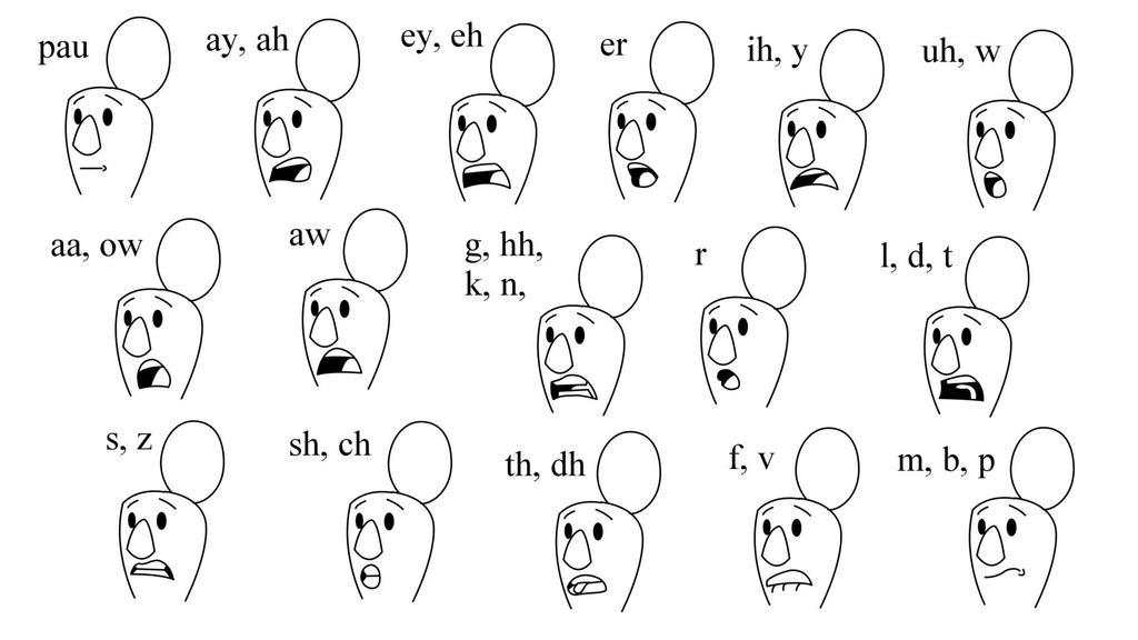 Phonemes Sheet By Horrorshowfreak On DeviantArt