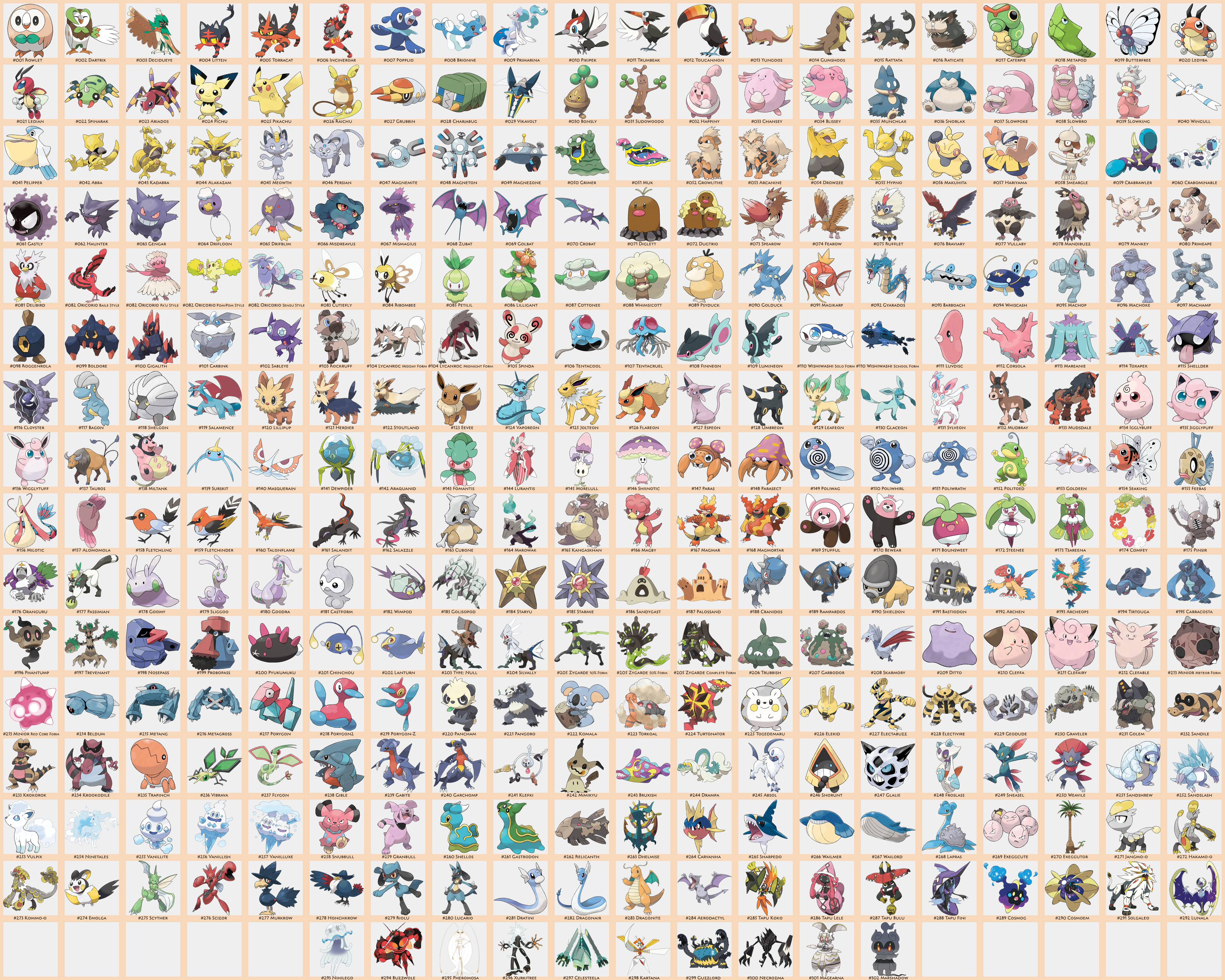 THE ENTIRE ALOLA POKEDEX (image by @profshroomish) (Updated October 19) -  Gaming post - Imgur