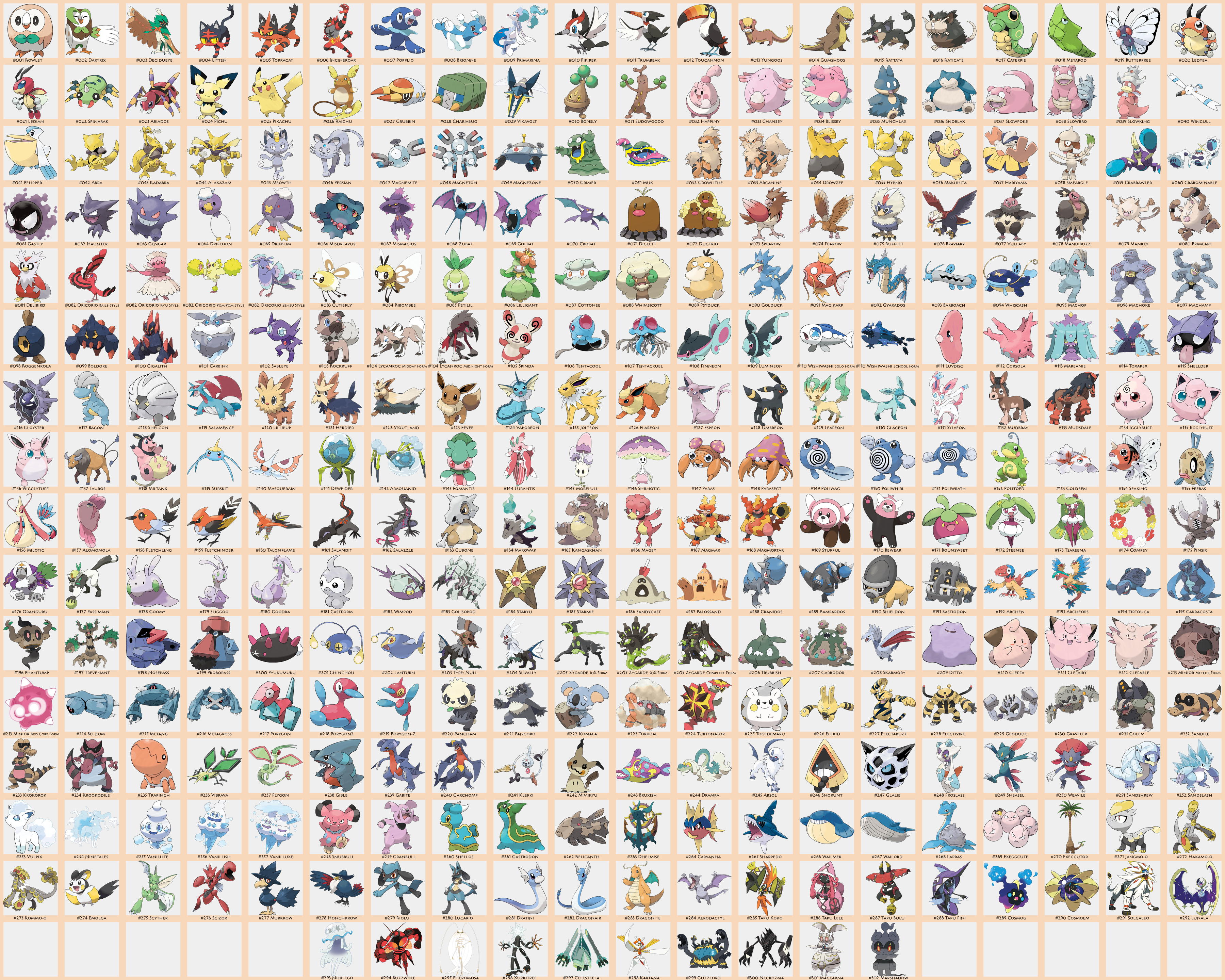 Alola Pokédex, Pokédex Wiki