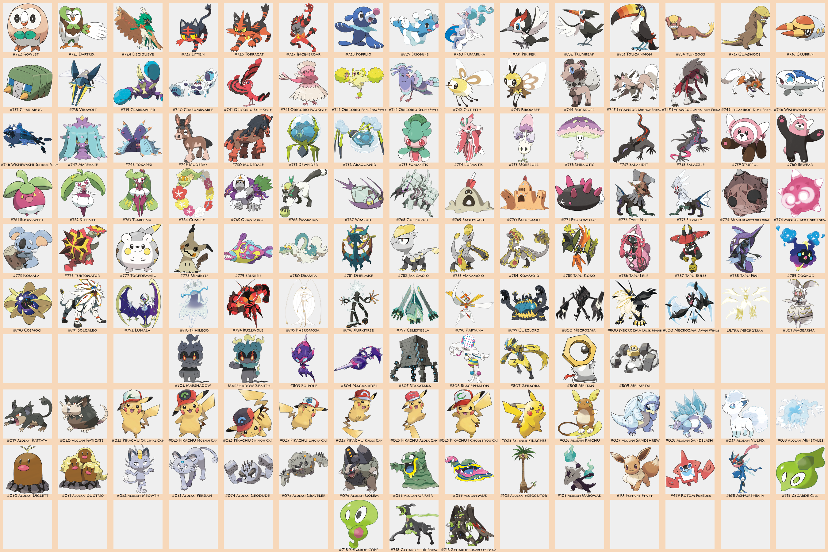 Pokemon Gen 7 - Generation 7 Chart  Pokemon pokedex, Pokemon chart, Pokemon