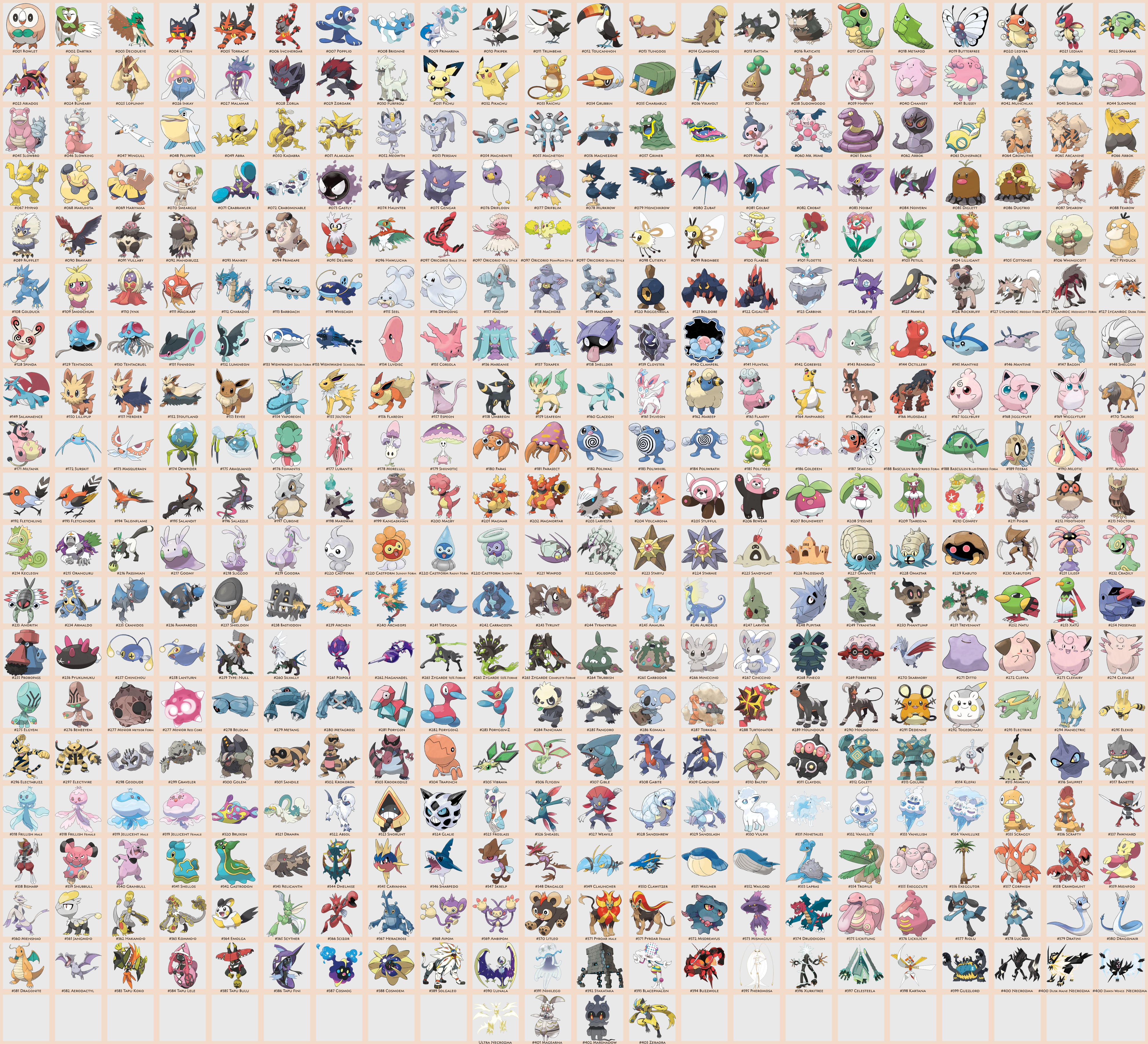 Complete Alola Pokedex by poizonazn on DeviantArt