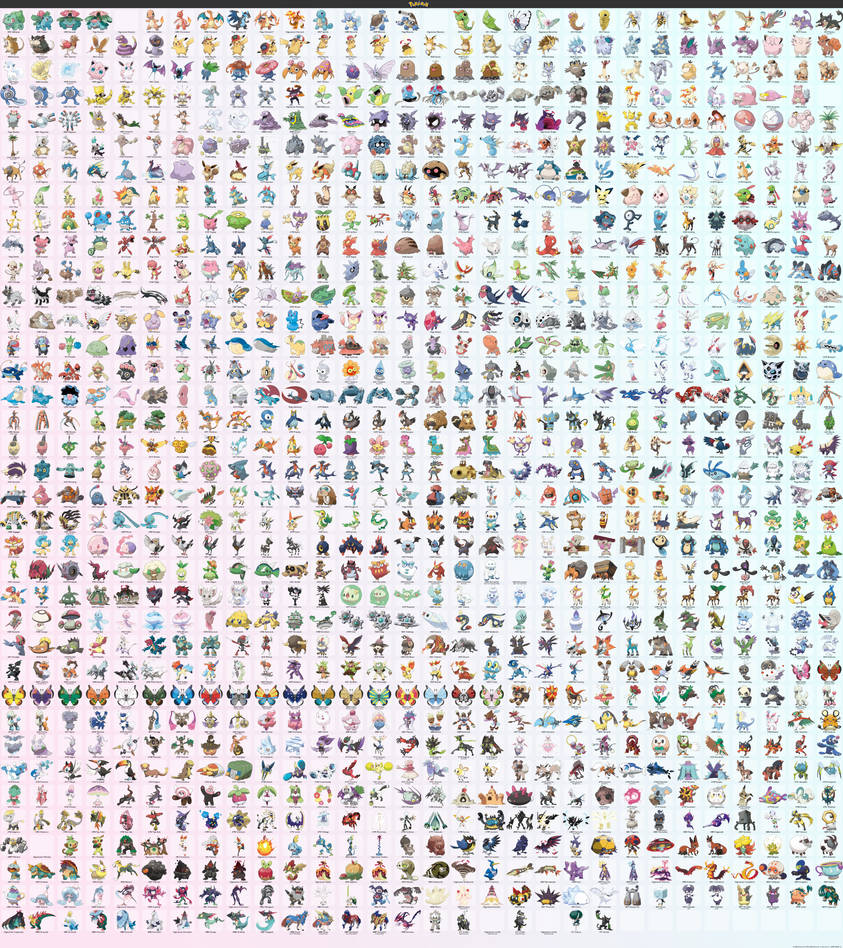 List List