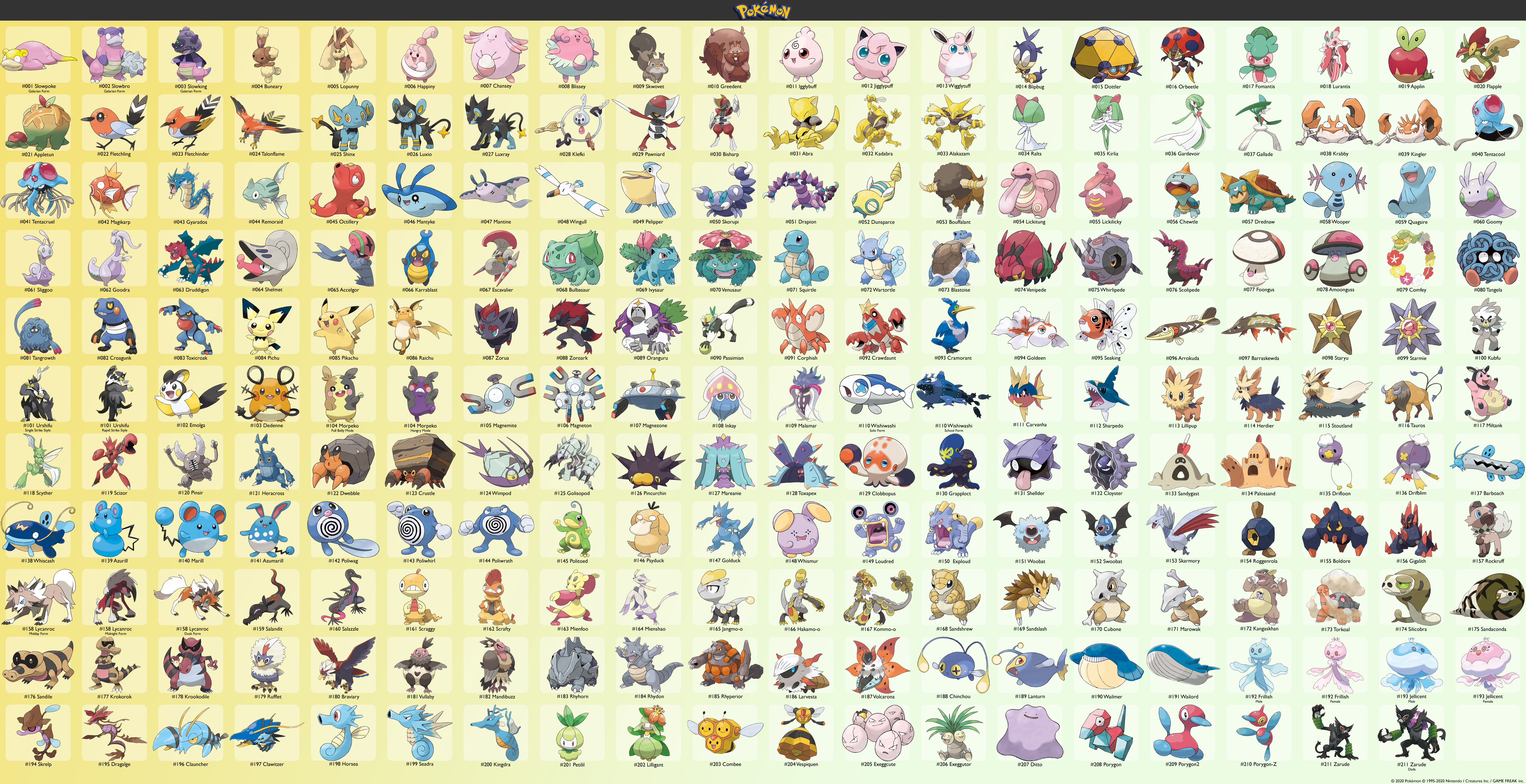 Pokemon Sw & Sh Isle of Armor NEW Pokemon List w/ Stats