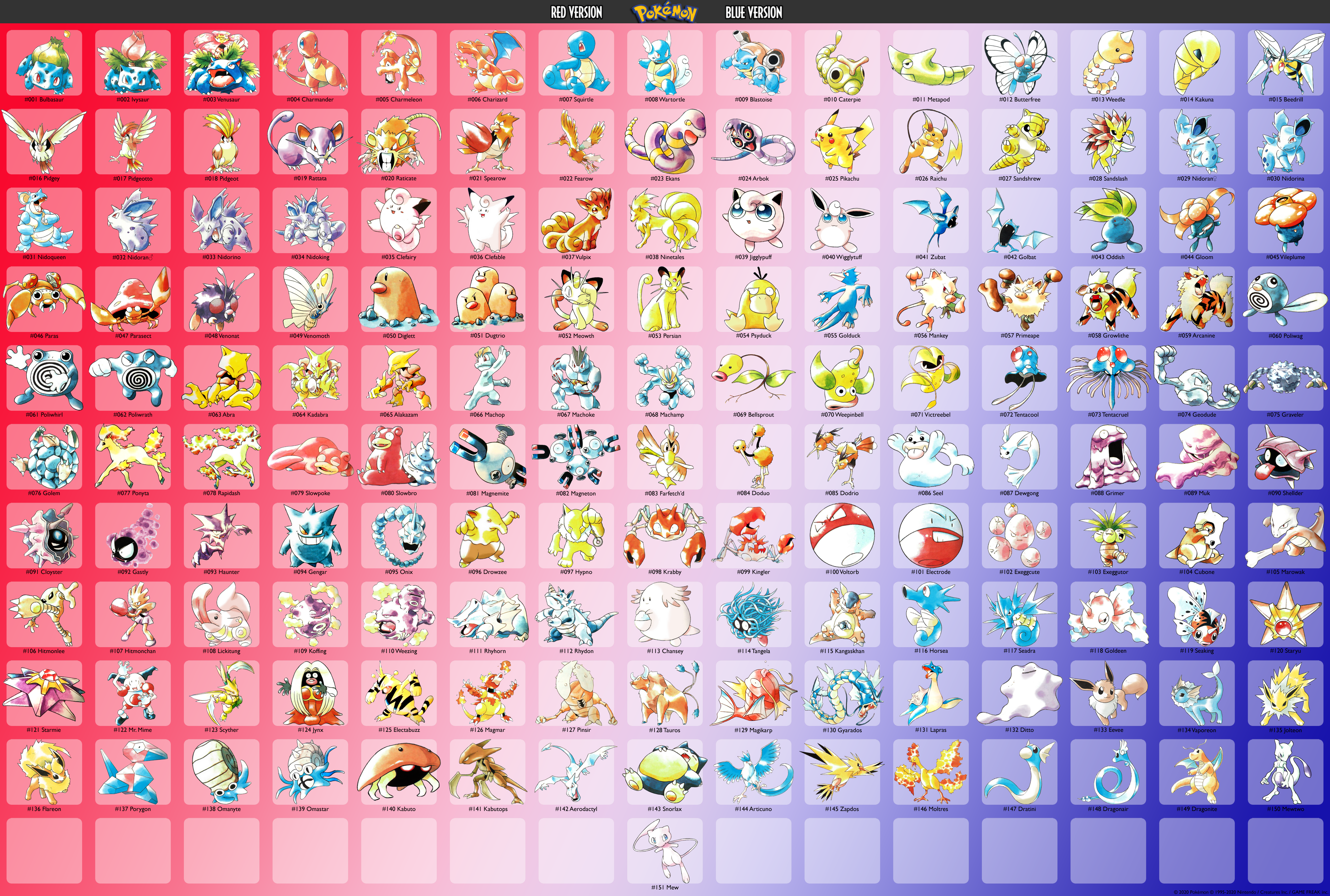 Pokemon Scarlet and Violet Pokedex Images by Macuarrorro on DeviantArt