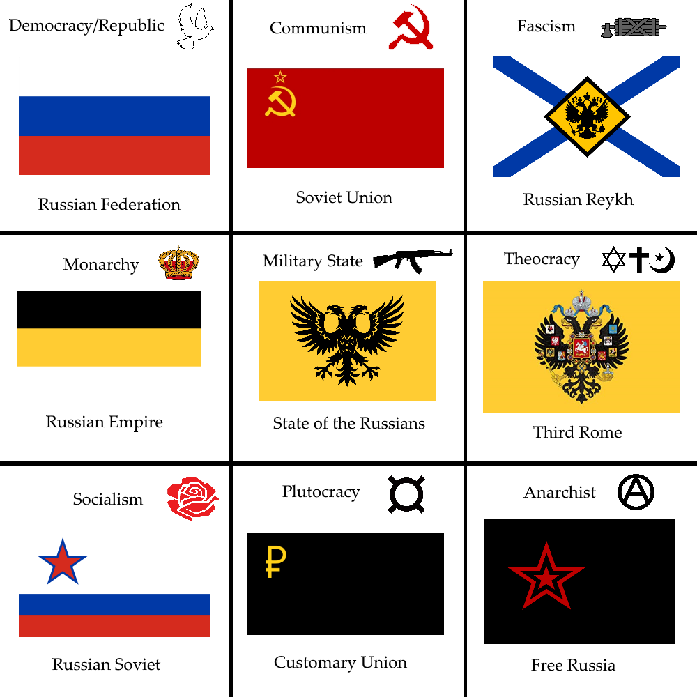 Alternative Russian States by Egorrus00 on DeviantArt