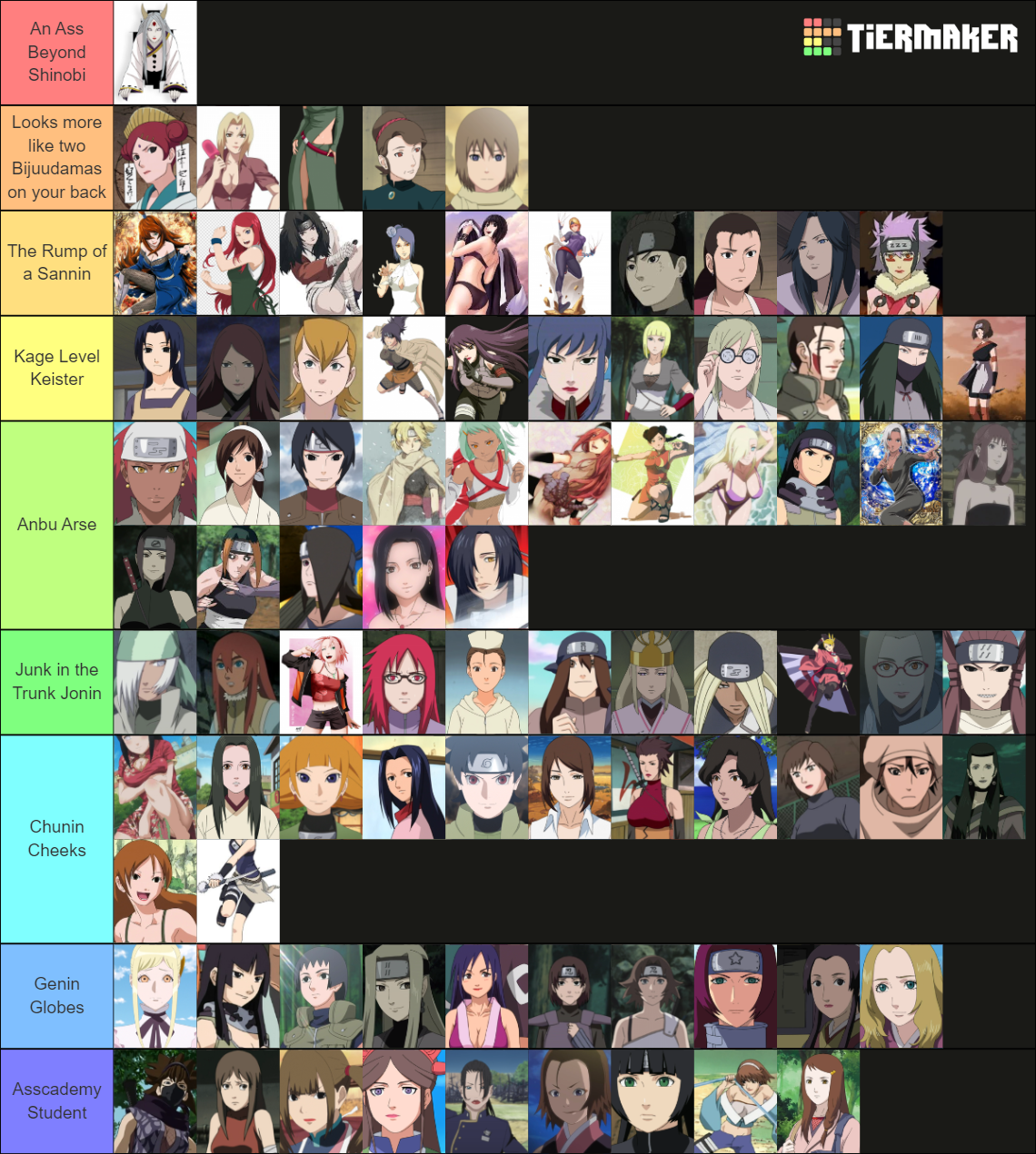 Create a Naruto ALL Character (USE THIS ONE) Tier List - TierMaker