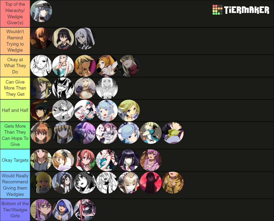 My Akame ga kill favorite character tier list : r/AkameGaKILL