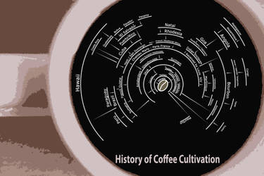History fo Coffee Cultivation