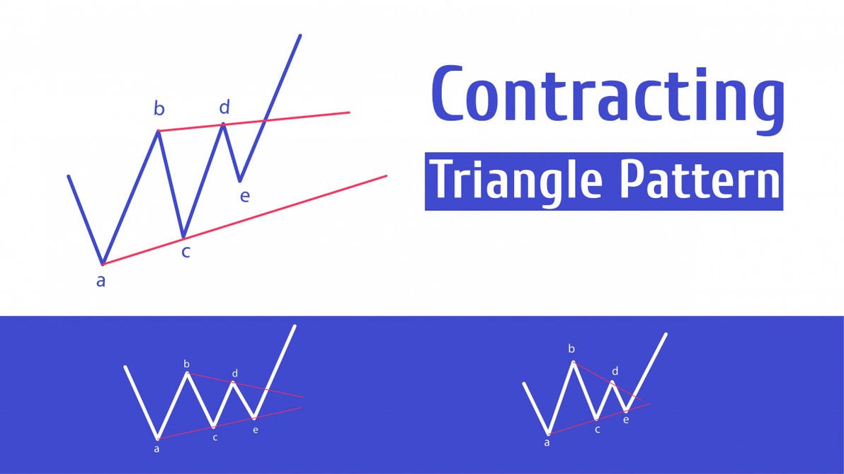 Contracting Triangular Pattern 4-Contracting-triangle FocusFillWzEyMDAsNjc1LCJ5I by Anahowdhury on ...