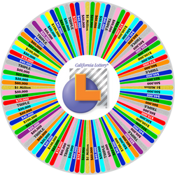 The Big Spin (most-recent)