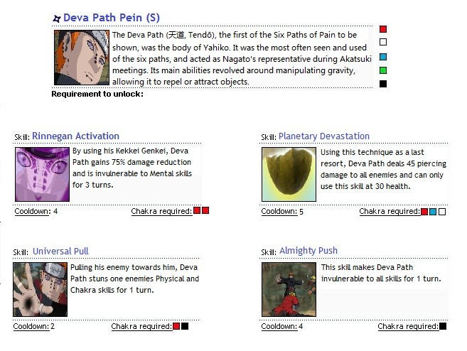 Deva Path Pein - Naruto Arena by xEmoDeidarax on DeviantArt