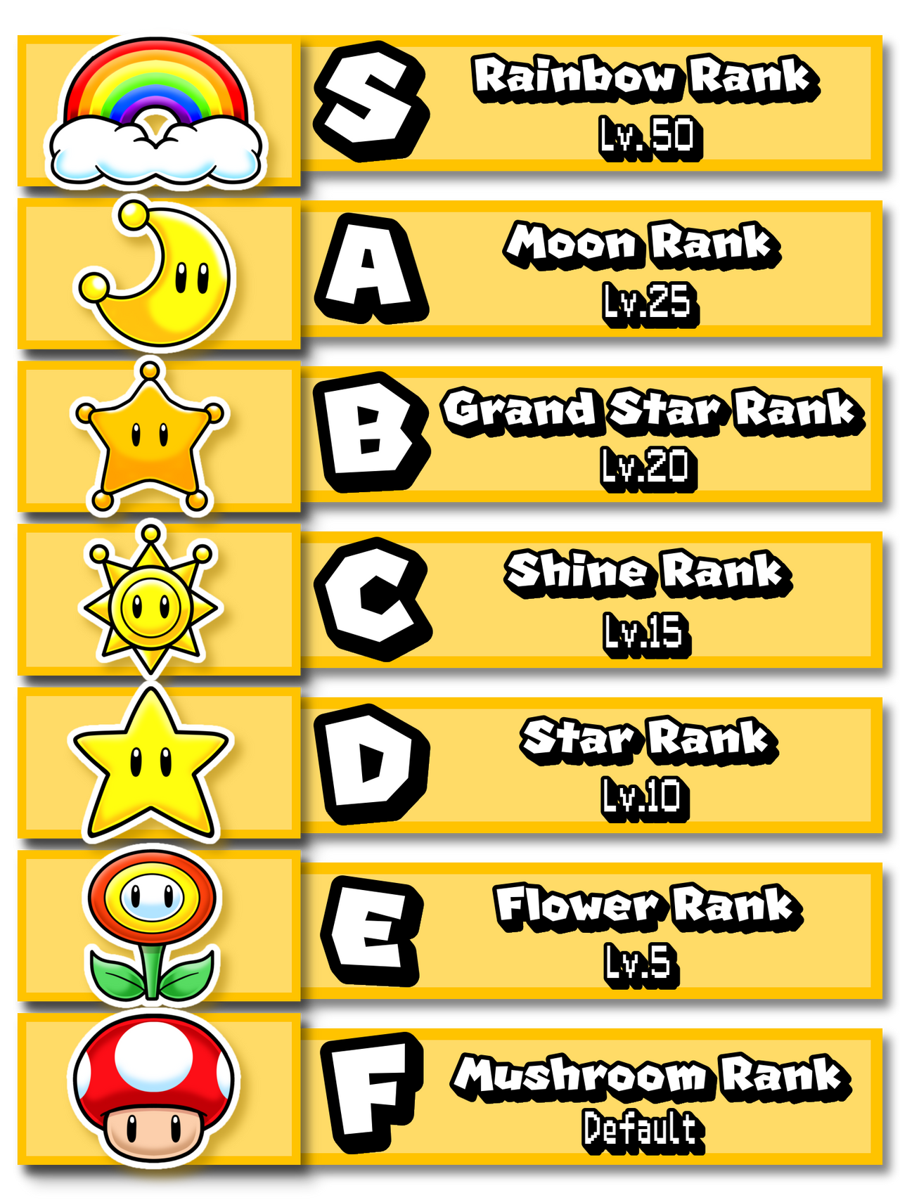 Super Mario (Ranking System) by SuperAaronAwesome on DeviantArt